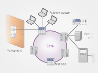 Концепция защиты промышленного IT-контура на основе брандмауэра Hirschmann серии Eagle 20