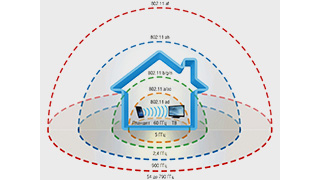 Новый стандарт для проектов «Умный дом» – Connected Home over IP. Часть 3