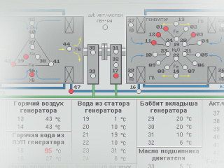 Автоматизированная система управления энергопотреблением «Янтарь»