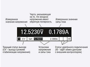 Четыре аспекта использования современных ИП в составе испытательных систем