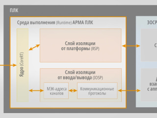 Среда разработки «АРМА ПЛК» и ЗОСРВ «Нейтрино»: новый стандарт производительности и надёжности  для отечественных АСУ ТП