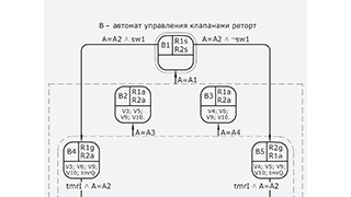 Формальный дедуктивный анализ автоматного алгоритма управления генератором эндогаза с помощью платформы Rodin. Часть 2. Алгоритм управления и платформа Rodin