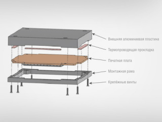 Стандарт для максимальной надёжности: Rugged COM Express Стандарт для максимальной надёжности: Rugged COM Express