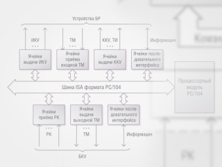 Комплекс тестирования цифровой аппаратуры бортового ретранслятора космического аппарата