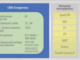 Нейросетевые решения на ARM-микроконтроллерах