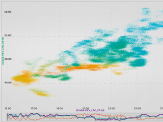 Численный и математический анализ при диагностике динамического оборудования