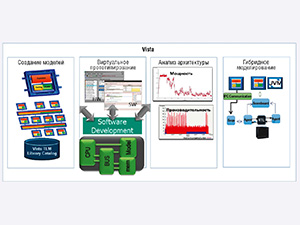 Решения Mentor Graphics в области проектирования SoC. Цифровые системы