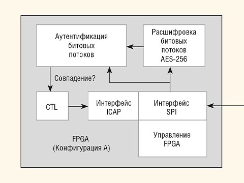 Защита данных в ИТ-системах