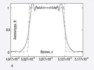 Функция Deembedding в осциллографах R&S RTP: учёт и компенсация амплитудно-фазовых искажений для пробников и измерительной оснастки. Часть 1