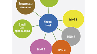 Звёздный час Neutral Host