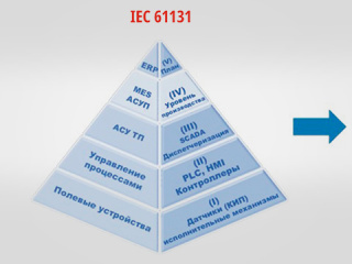 Обзор решений на базе Ethernet-APL