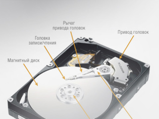 Надёжность избыточных дисковых массивов Надёжность избыточных дисковых массивов
