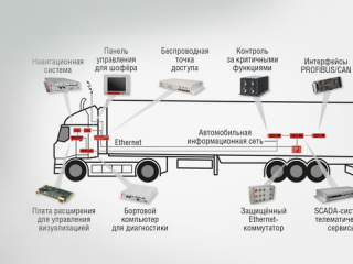 Встраиваемые системы для транспортных задач