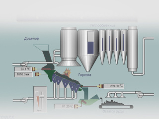 GENESIS32: нечто большее, чем просто SCADA-система