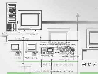 Что должна уметь система SCADA