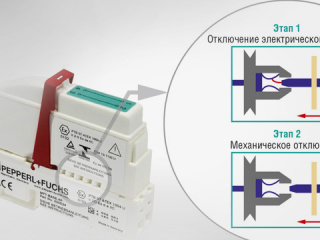Промышленные сетевые архитектуры. Новинки продукции компании Pepperl+Fuchs Промышленные сетевые архитектуры. Новинки продукции компании Pepperl+Fuchs