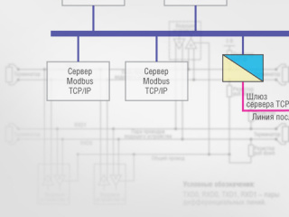 Введение в протокол Modbus. Часть 2. Modbus Serial и Modbus TCP