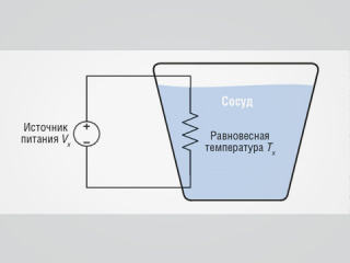 Измерение эффективных значений напряжений и токов Измерение эффективных значений напряжений и токов