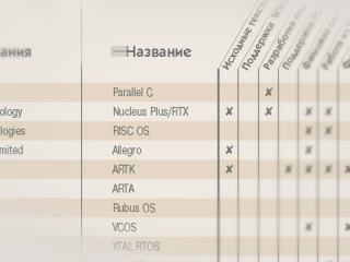 Как много ОС РВ хороших…