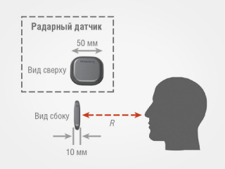 Современные технологии идентификации лиц