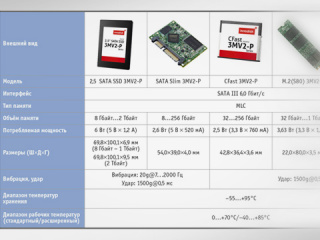 Технология RECLine для повышения стабильности видеозаписи на SSD-носители Технология RECLine для повышения стабильности видеозаписи на SSD-носители