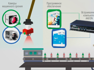 Как AAEON развивает технологию искусственного интеллекта в своих решениях Как AAEON развивает технологию искусственного интеллекта в своих решениях