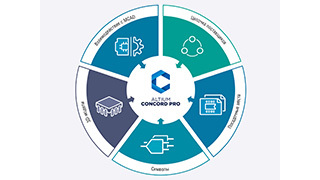 Обзор Altium Concord Pro