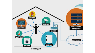 Новый стандарт для проектов «Умный дом» – Connected Home over IP. Часть 1