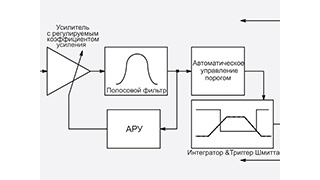 Автоматы управления освещением с ИК-датчиком, работающим на отражение
