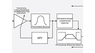 Автоматы управления освещением с ИК-датчиком, работающим на отражение