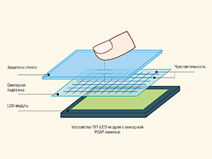 Высоконадёжные TFT-LCD-модули Mitsubishi для ответственных промышленных приложений