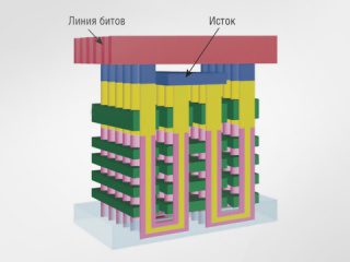 Технология 3D NAND и её влияние на рынок промышленных твердотельных накопителей