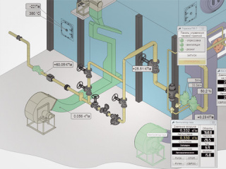 АСУ ТП многотопливного котла