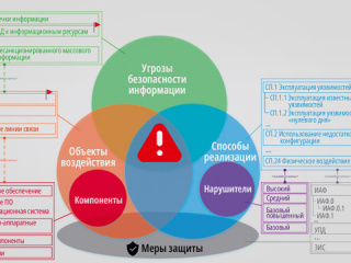 Учебно-лабораторный стенд на базе отечественного ПО MasterSCADA 4D. Функции информационной безопасности в версии Enterprise. Часть 2