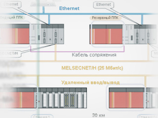 Применение контроллеров System Q производства Mitsubishi Electric для автоматизации технологических процессов в нефтегазовой отрасли