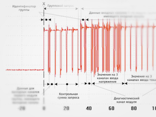 Fastwel I/O изнутри. Часть 2