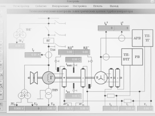 Микропроцессорная система технологического контроля электрических параметров турбогенератора