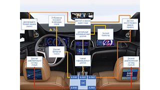 Перспективы развития высокоскоростных соединений между датчиками и бортовыми дисплеями автомобиля
