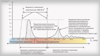 Крупнейшие в мире перспективные электронные отечественные проекты с ёмкостью мирового рынка в триллионы долларов