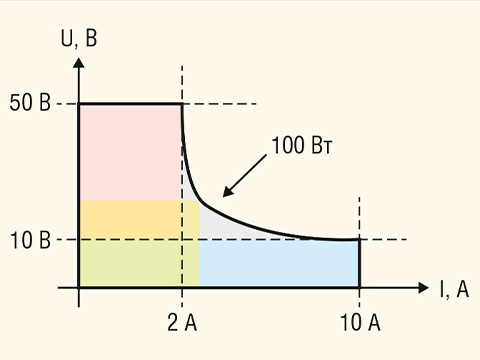 Что такое источник питания с автоматическим выбором диапазона?