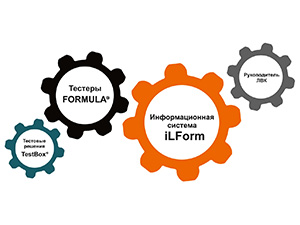 Лаборатория входного контроля под ключ