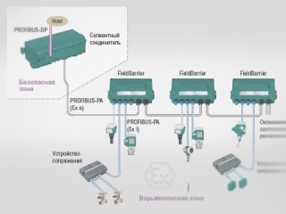 Применение fieldbus-систем во взрывоопасных зонах Применение fieldbus-систем во взрывоопасных зонах
