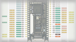 ПЛИС фирмы Gowin Semiconductor: номенклатура, характеристики, разработка приложений. Часть 2. Средства аппаратной поддержки ПЛИС GOWIN