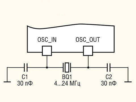 Современные 32-разрядные ARM-микроконтроллеры серии STM32: система тактирования