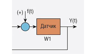 Автоматизированная система управления регулированием давления газа в производстве азота методом короткоцикловой безнагревной адсорбции