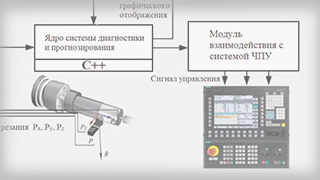 Способы прогнозирования периода стойкости режущих инструментов