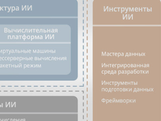 Технологии применения искусственного интеллекта в промышленности