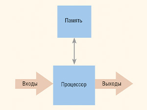 Робототехника и встраиваемые системы