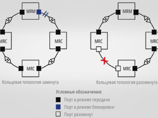 IES6200-PN – чем интересен новый коммутатор от 3onedata? IES6200-PN – чем интересен новый коммутатор от 3onedata?