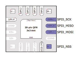 Преобразователь интерфейсов USB–SPI на новом x51-микроконтроллере EFM8UB1. Часть 3